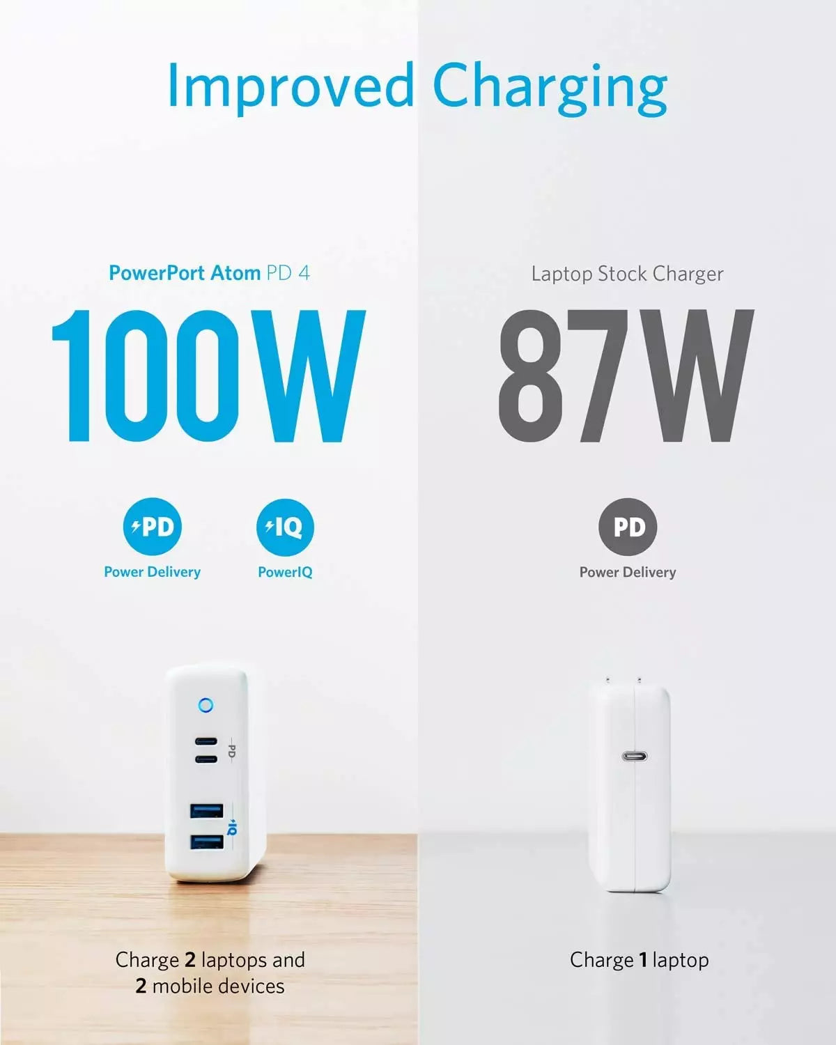 Anker PowerPort Atom PD 4