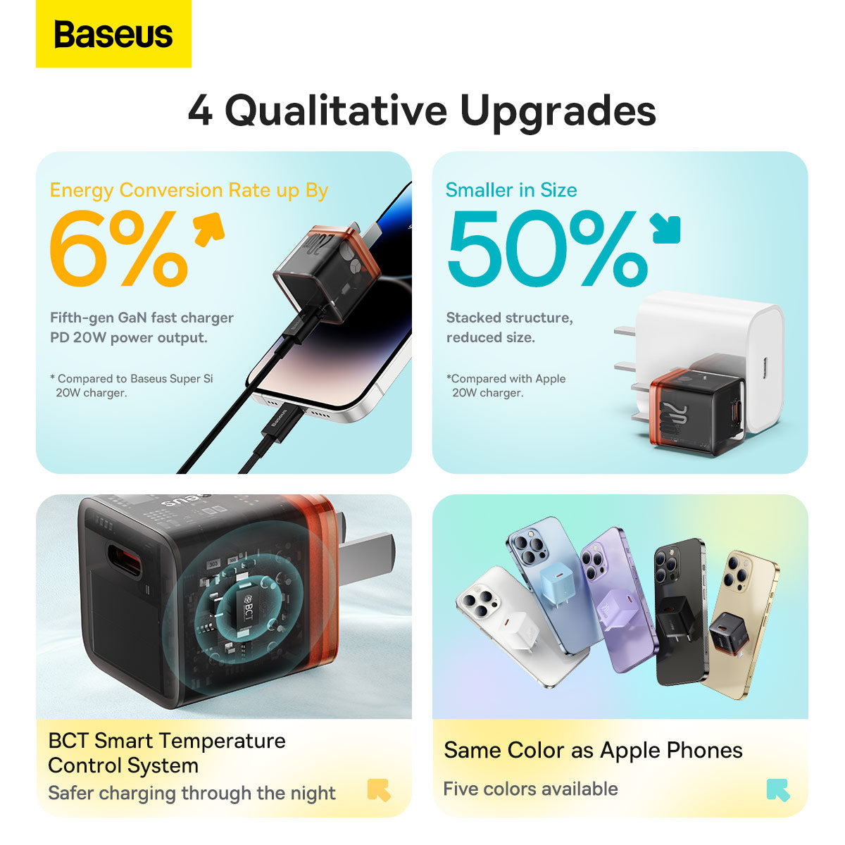 Baseus GaN5 Fast Charger Mini 1C 20W CN Amber Orange