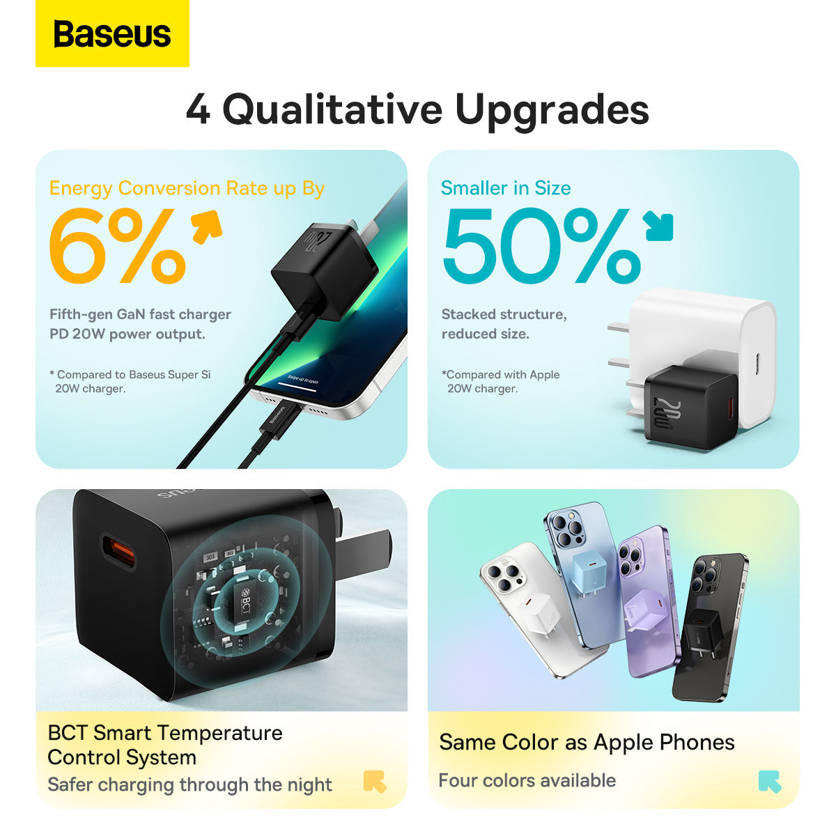 Baseus GaN5 Fast Charger 1C 20W CN (Mini) Black