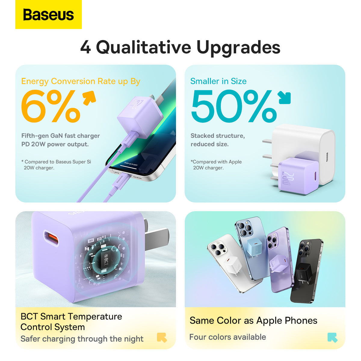 Baseus GaN5 Fast Charger 1C 20W CN Set Mini Purple With Type C To iPhone Cable