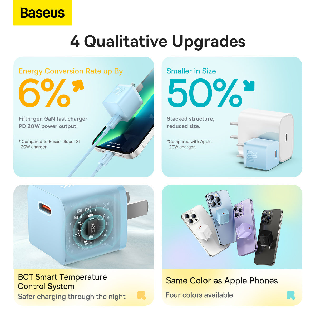 Baseus GaN5 Fast Charger Type C 20W CN Mini Sierra Blue