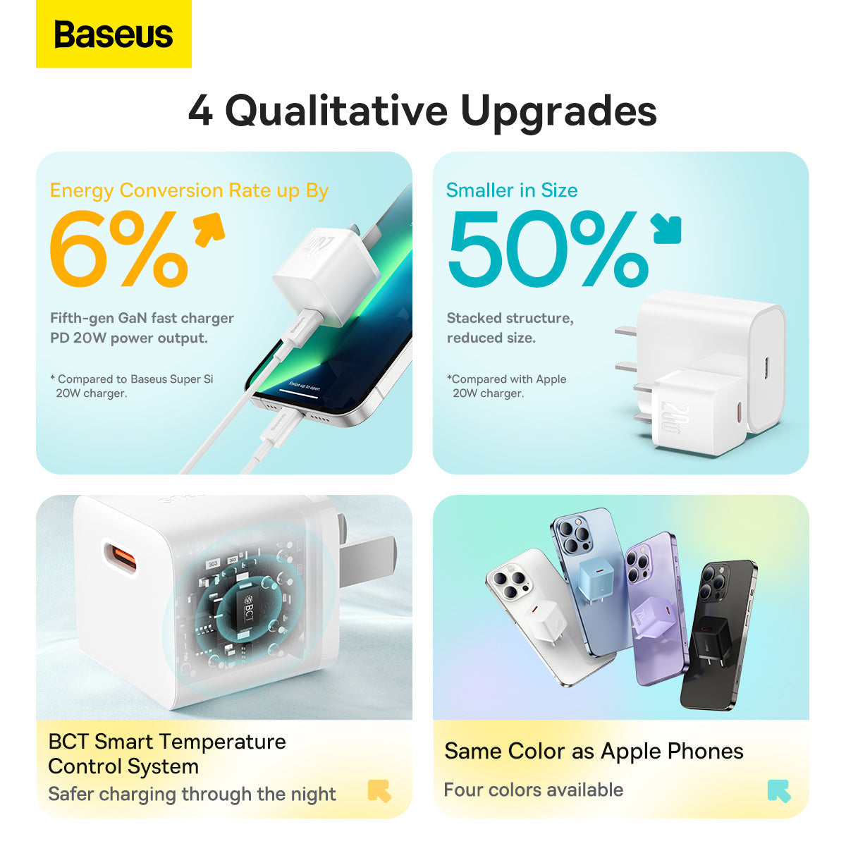 Baseus GaN5 Fast Charger 1C 20W CN Mini White With Type C To iPhone Cable