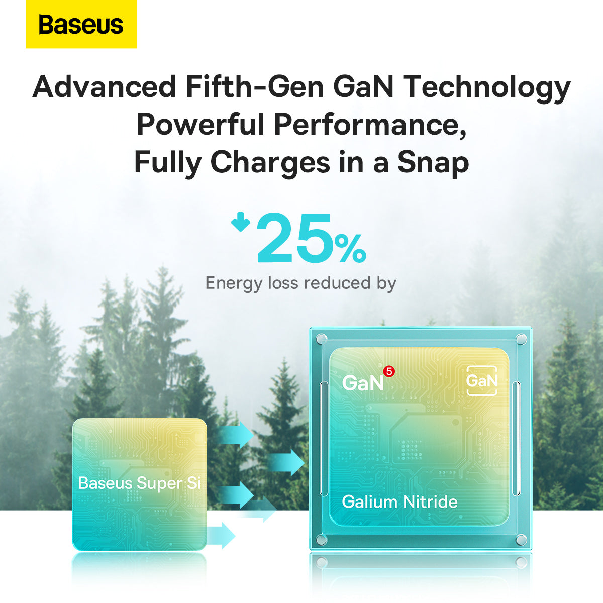 Baseus GaN5 Fast Mobile Charger 1C 20W CN (Mini) Purple
