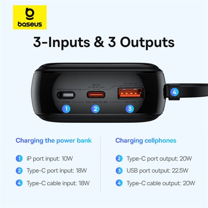 Baseus Qpow Pro+ Digital Display Fast Charge Power Bank 20000mAh 22.5W Type-C Edition