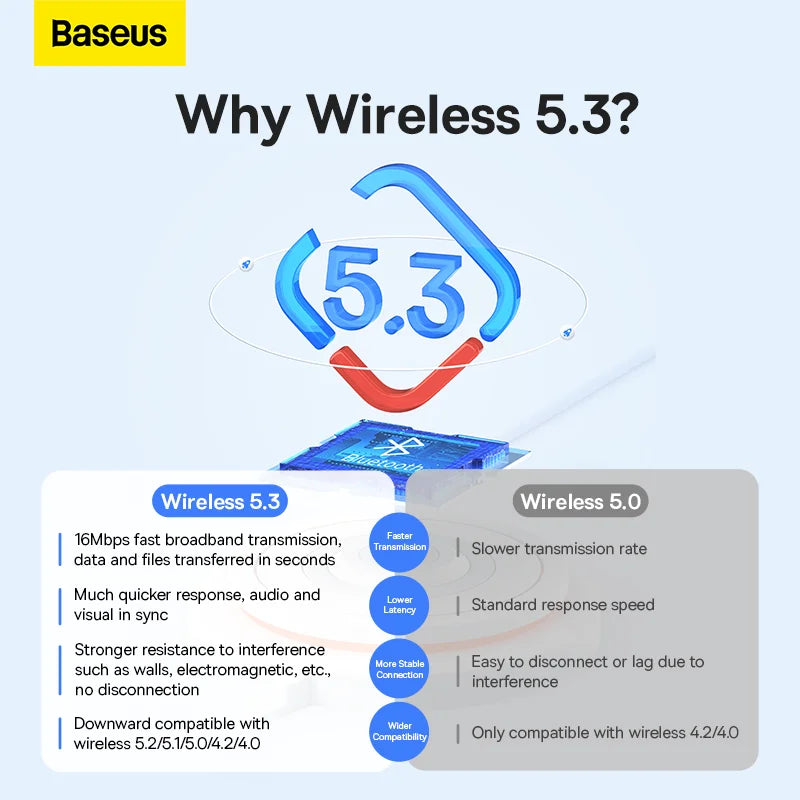 Baseus BA07 Wireless Bluetooth Adapter