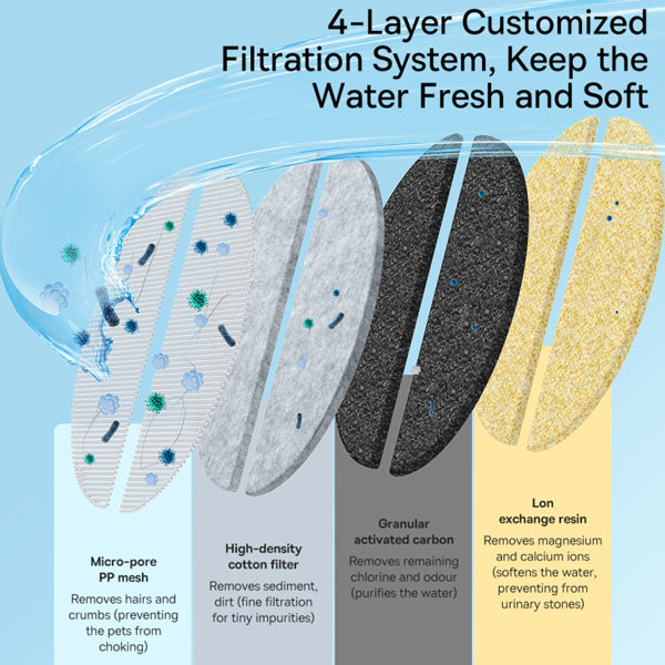 Baseus Smart Pet Water Dispenser Filter Set (8 Pieces) White