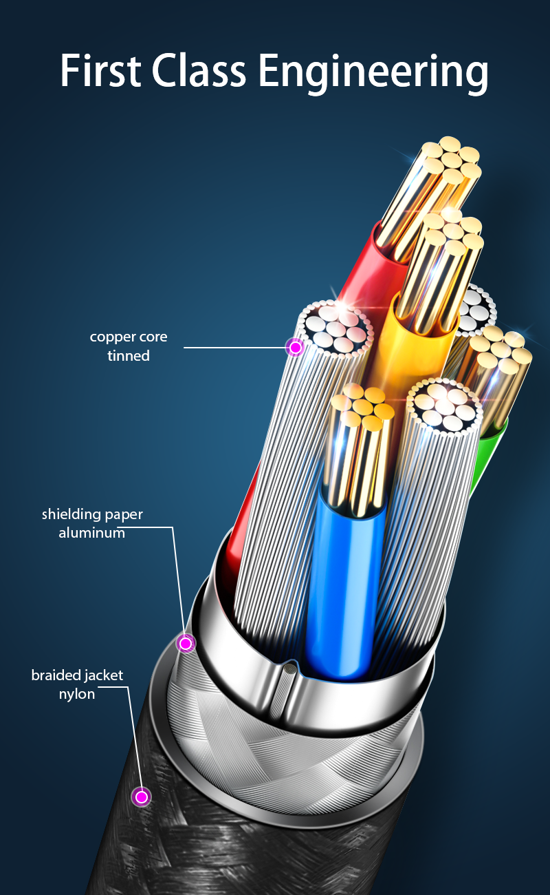 1HORA V8 Series 3A High Density Braided Data Cable TYPE C TO C