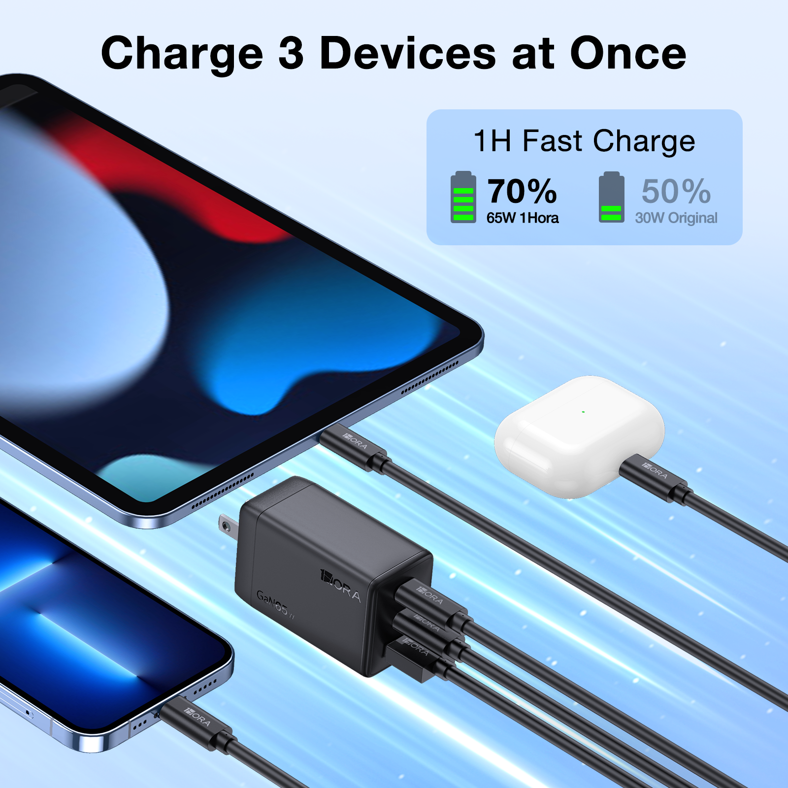 1HORA Fast Charger 1C Charger 65W 2M C TO C CABLE SET (GAR322N-EU)