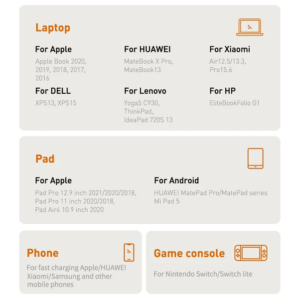 Baseus GaN3 Pro Desktop Fast Charger Dual Type C + Dual USB 65W CN