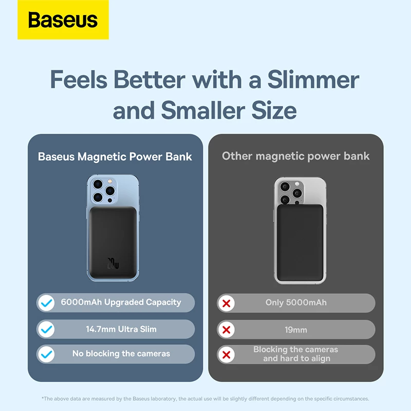 Baseus Magnetic Wireless Charging Power bank 6000mAh 20W Black