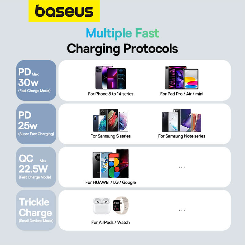 Baseus Amblight Digital Display Fast Charge Power Bank 26800mAh