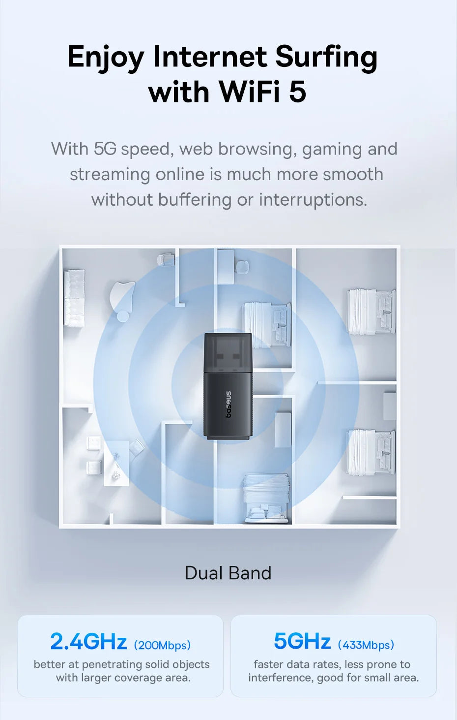 Baseus WiFi Adapter 650Mbps | FastJoy Series