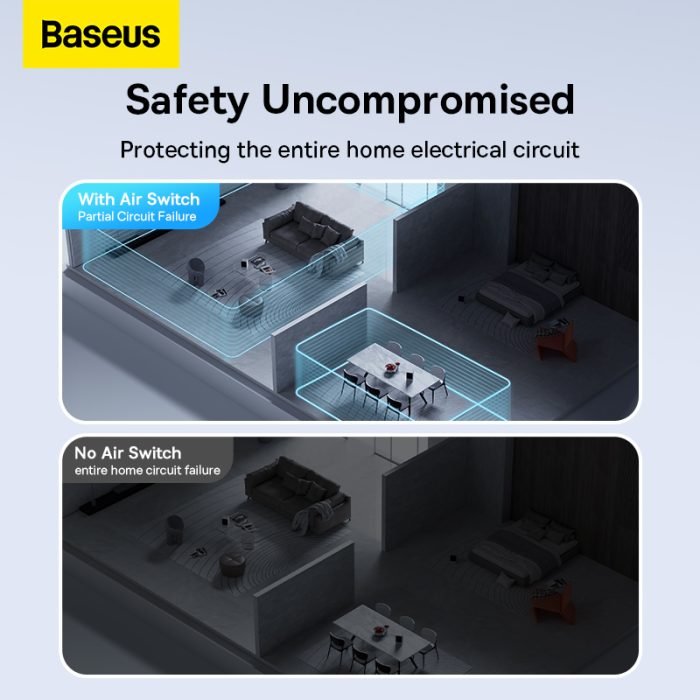 Baseus PowerCombo Digital PowerStrip 2AC+1U+1C+Retractable-C 65W