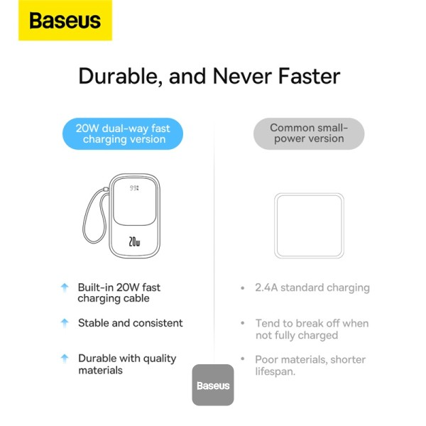 Baseus Qpow Pro 20W Digital Display Fast Charge Power Bank 10000mAh With iPhone Cable White