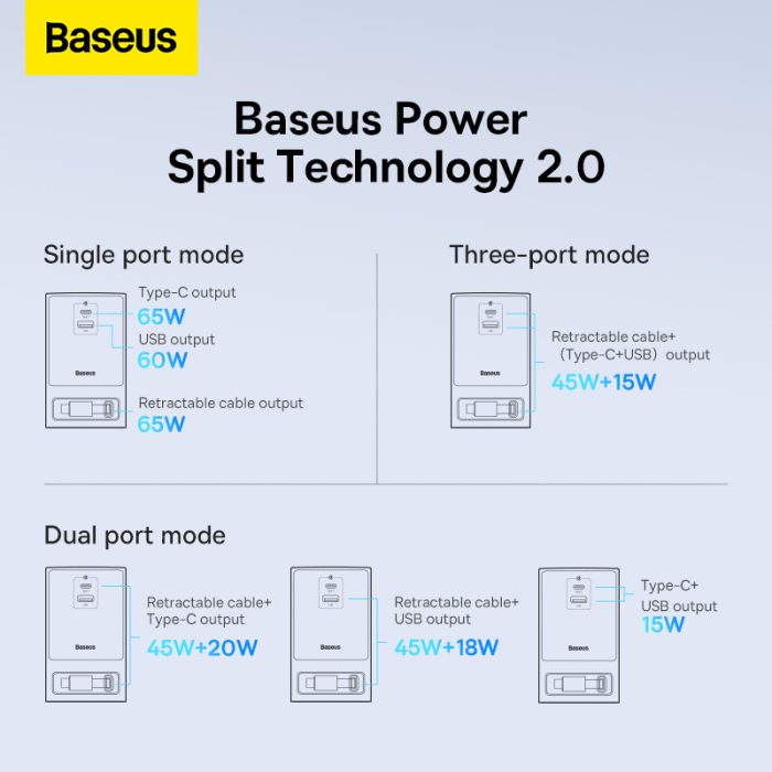 Baseus PowerCombo Digital PowerStrip 2AC+1U+1C+Retractable-C 65W