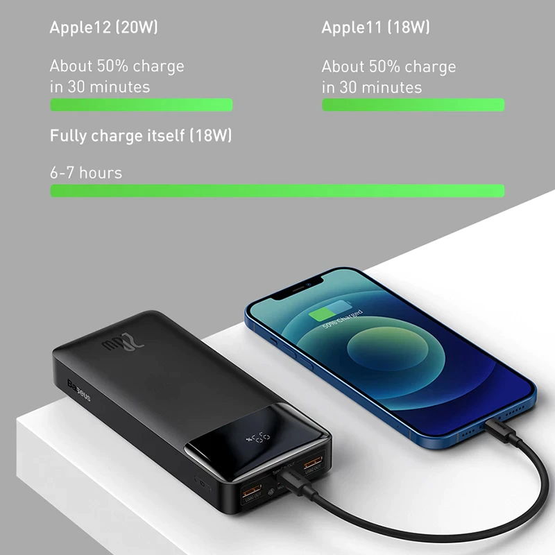 Baseus Power Bank Bipow Digital Display 20000mAh 20W